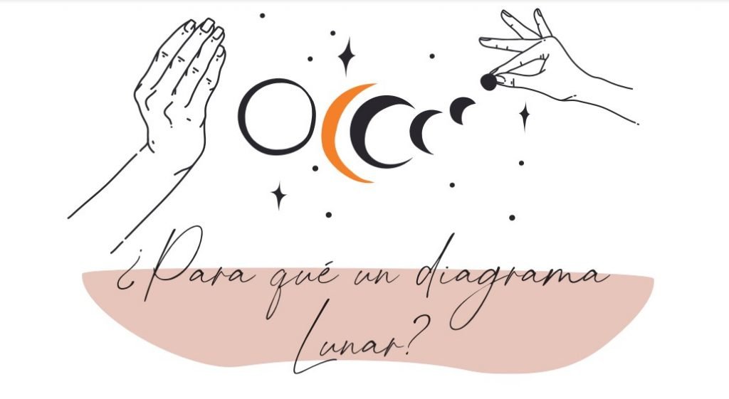 para qué un diagrama lunar